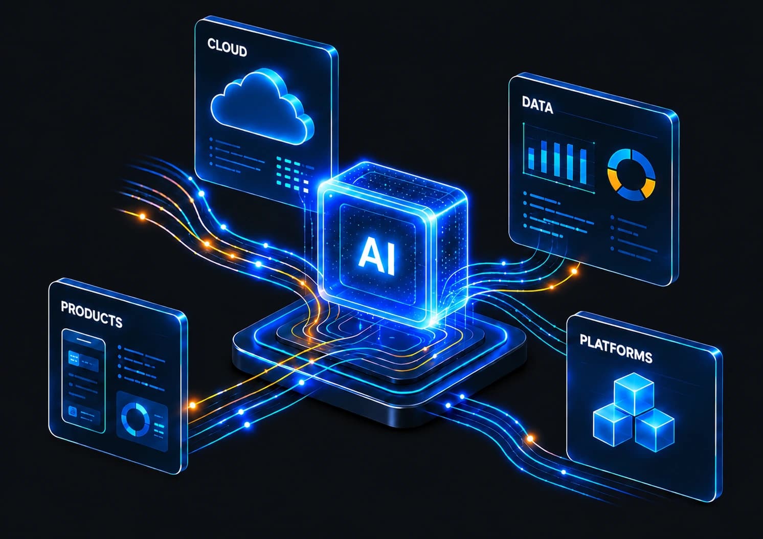 Isometric illustration of an AI core connected to cloud, data, products, and platforms panels