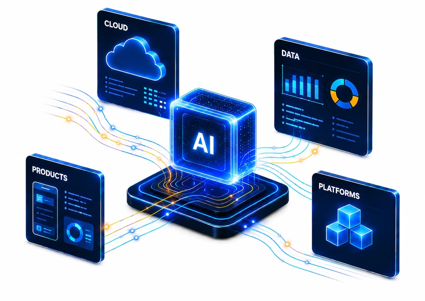 Isometric illustration of an AI core connected to cloud, data, products, and platforms panels